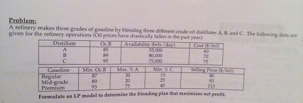 Solved Blending Problems: This is another large class of | Chegg.com