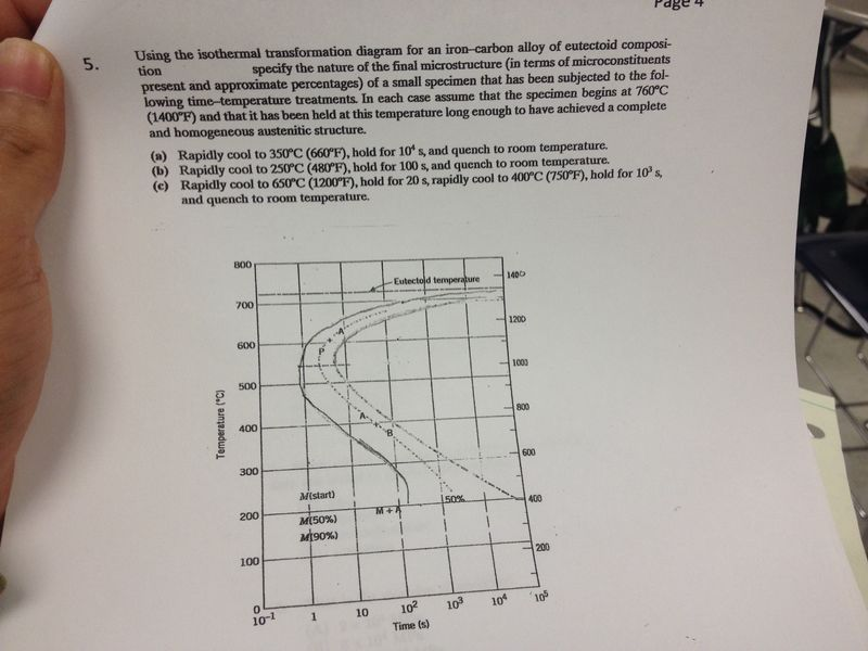 Using The Isothermal Transformation Diagram For An Ironcarbon Alloy Of