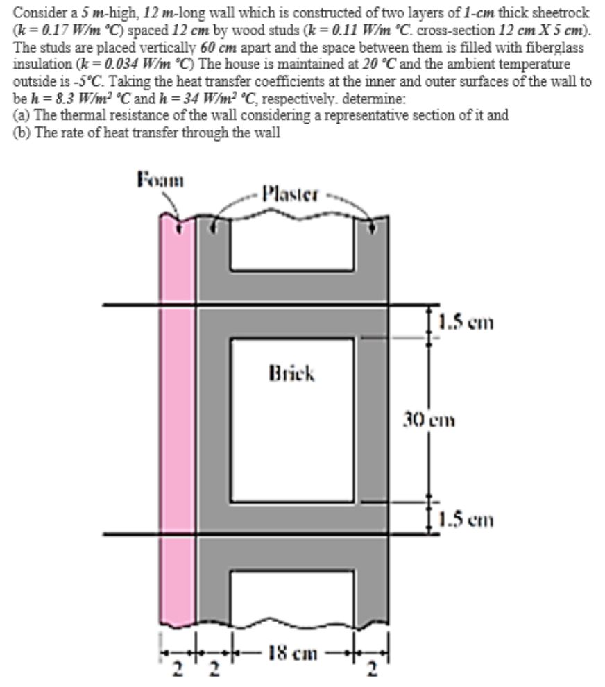 Solved Consider a 5 mhigh, 12mlong wall which is