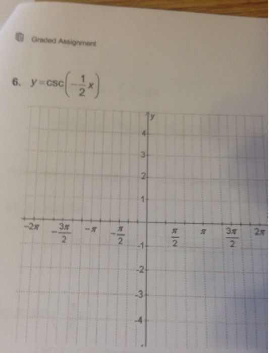 Solved For questions 2-8, describe how the graph of each | Chegg.com
