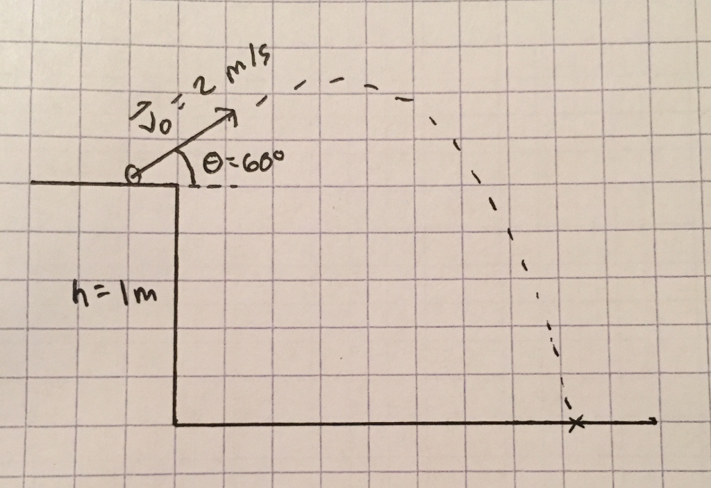 solved-how-long-would-it-take-for-the-object-to-hit-the-chegg