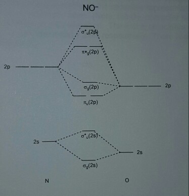 Solved use the following MO template for valence electrons | Chegg.com