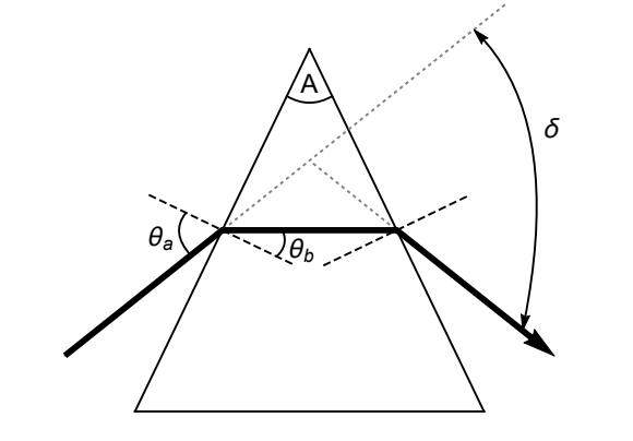 solved-the-diagram-below-shows-an-isosceles-prism-of-apex-chegg