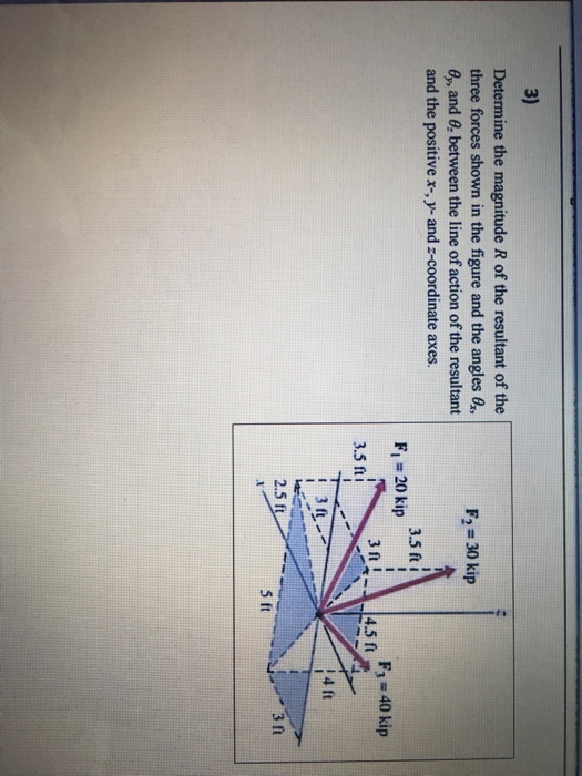 Solved Determine the magnitude R of the resultant of the | Chegg.com