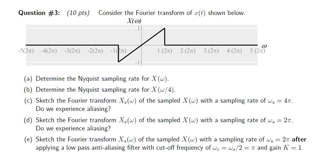 Solved Question #3: (10 pts) Consider the Fourier transform | Chegg.com