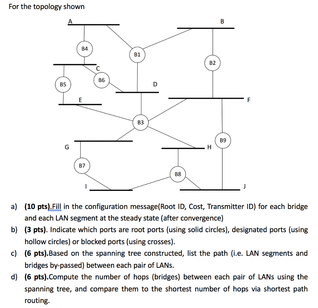 For The Topology Shown B4 B1 B2 B6 B5 B3 B9 B7 B8 A) | Chegg.com