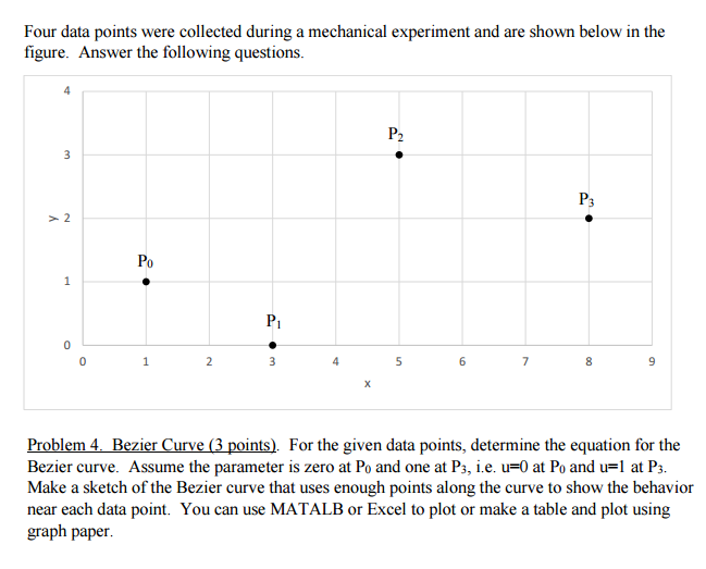 Solved Four data points were collected during a mechanical | Chegg.com