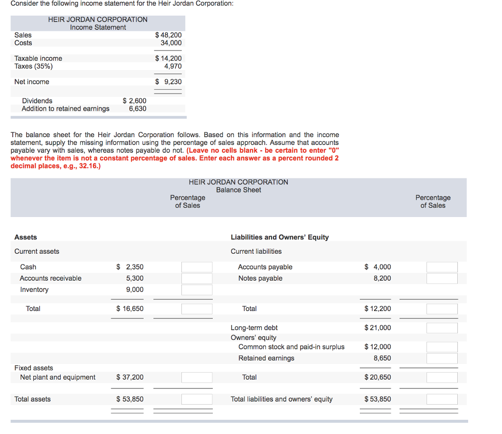 Solved Consider the following income statement for the Heir | Chegg.com