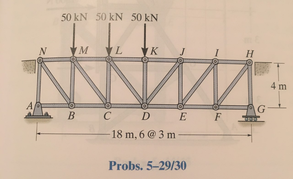 Solved The Pratt Bridge Truss Is Subjected To The Loading