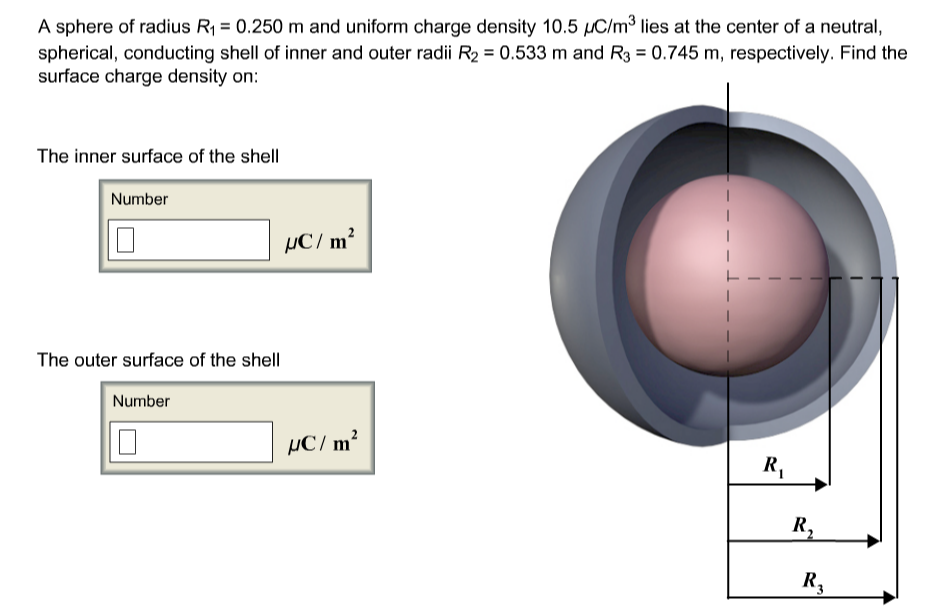 Solved A Sphere Of Radius R1 0250 M And Uniform Charge