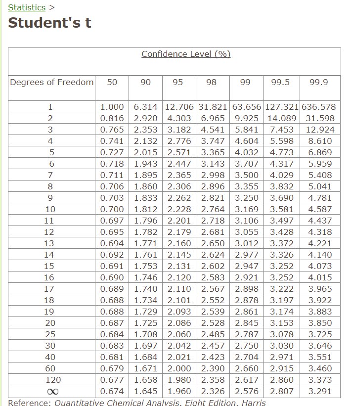 analytical standard calculator analytical standard calculator