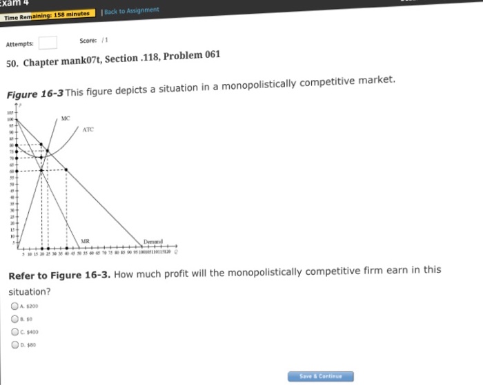 Solved This Figure DepIcts A Situation In A MonopolistIcally | Chegg.com