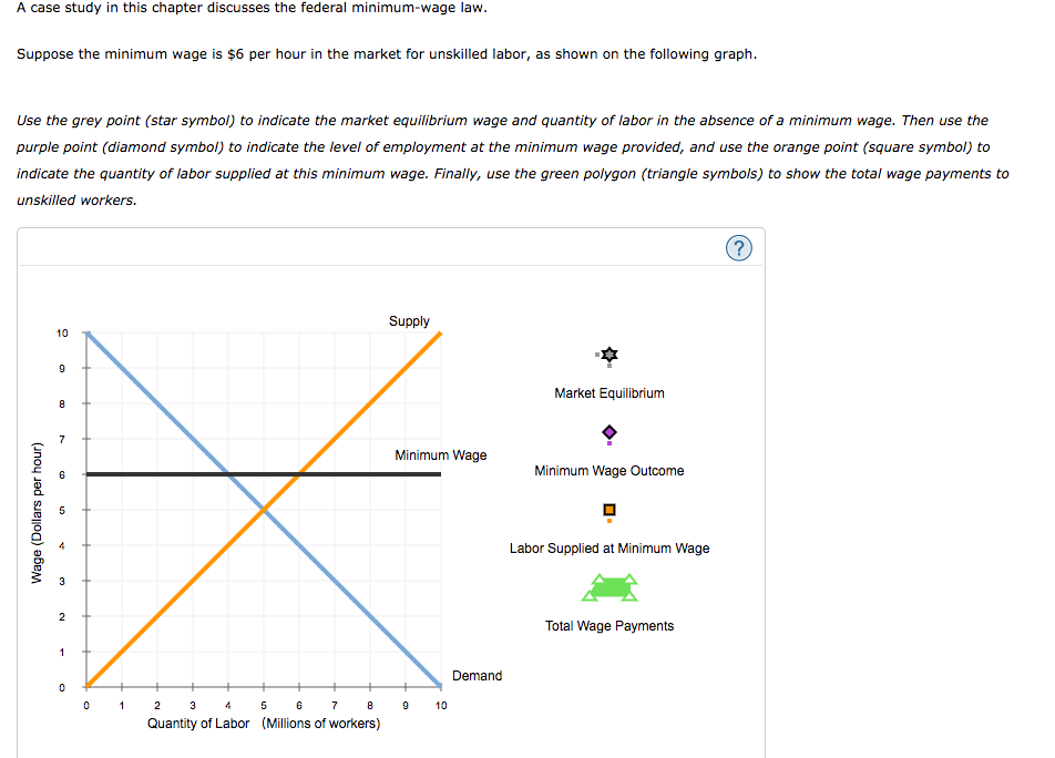 solved suppose that we observe a decrease in wages.... Solved A case study in this chapter discusses the federal | Chegg.com