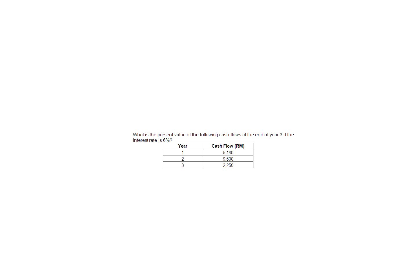 Solved What Is The Present Value Of The Following Cash Flows 3698