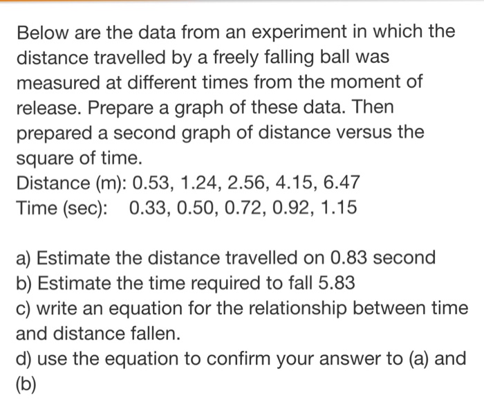 Solved Below Are The Data From An Experiment In Which The Chegg