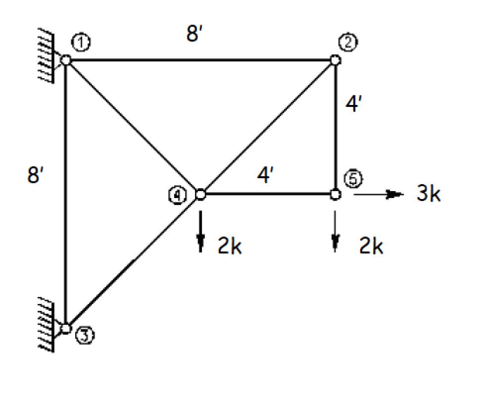 Solved Analyze The Truss Using The Direct Stiffness Method. | Chegg.com