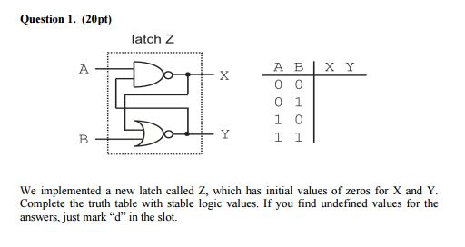 Solved We implemented a new latch called Z, which has | Chegg.com