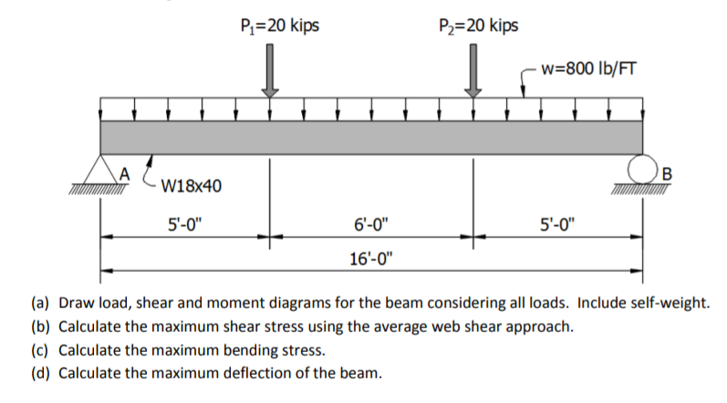 Solved P,-20 kips P2 20 kips W-800 lb/FT W18x40 5'-0