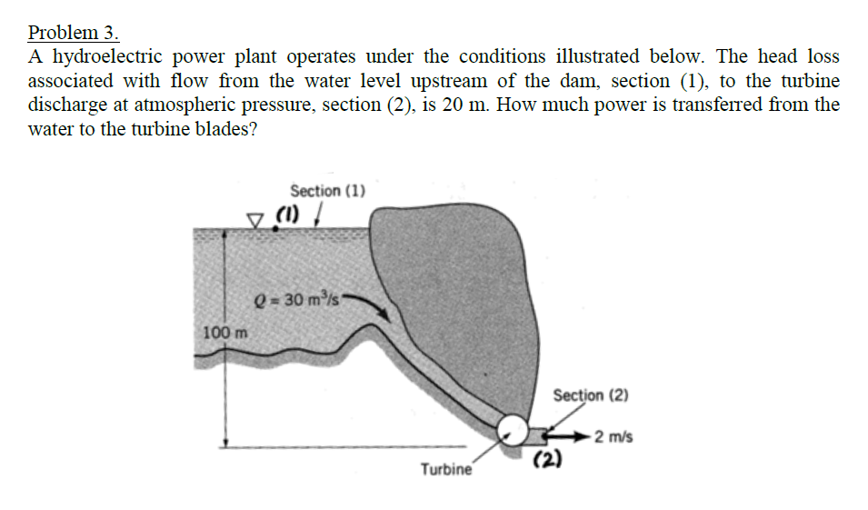 Solved A hydroelectric power plant operates under the