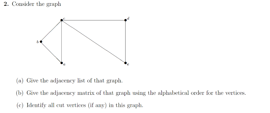 Solved Consider the graph Give the adjacency list of that | Chegg.com