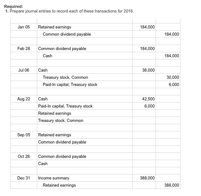 Solved Kohler Corporation reports the following components | Chegg.com