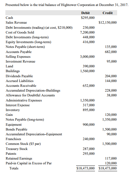 Solved Presented below is the trial balance of Hightower | Chegg.com