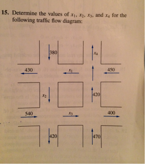 Решите логическое уравнение x1 x2 x3 x4 x1 x 2 0