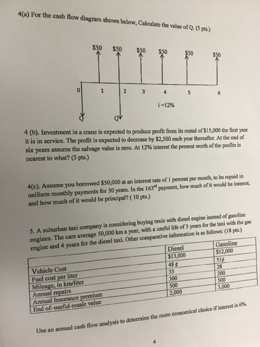 Solved For the cash flow diagram shown below, Calculate the | Chegg.com