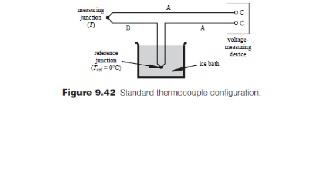 Solved If a Jtype thermocouple is used in a standard