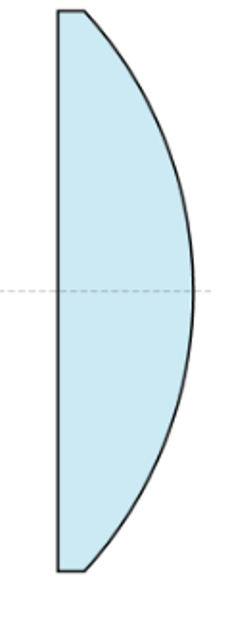 Solved A planoconvex lens has one flat side and one convex