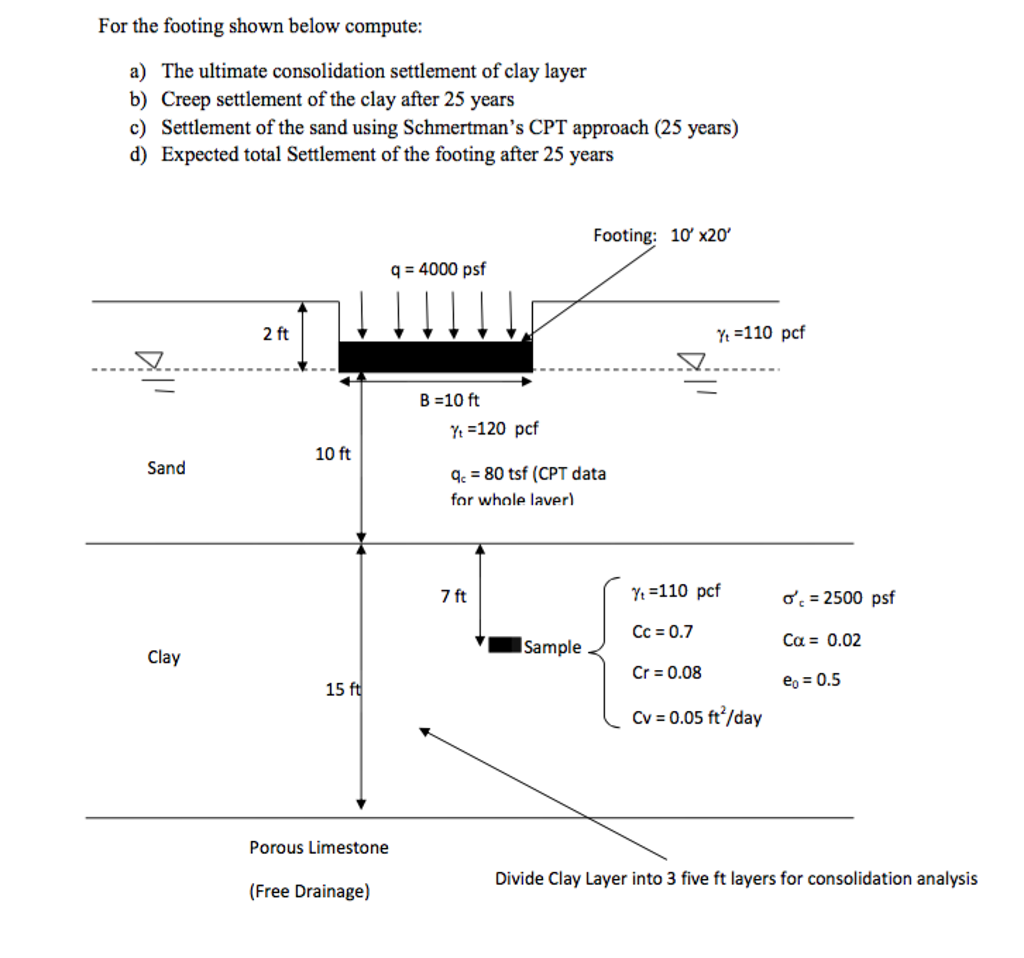 Solved For the footing shown below compute: The ultimate | Chegg.com