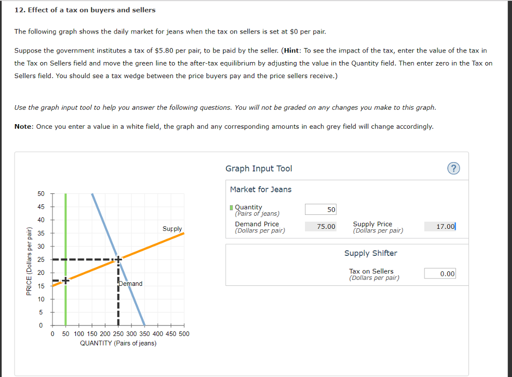 Solved 12 Effect Of A Tax On Buyers And Sellers The Chegg