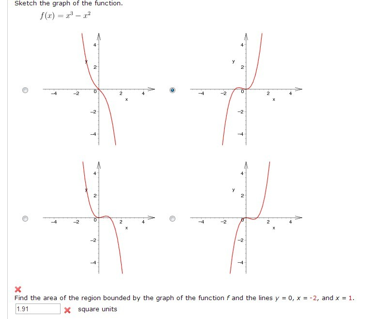 Sketch The Graph Of The Function F X X3 X2 Chegg Com