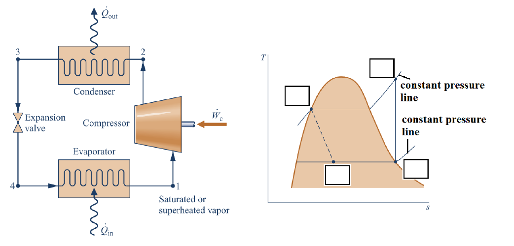 Solved An ideal refrigeration cycle uses