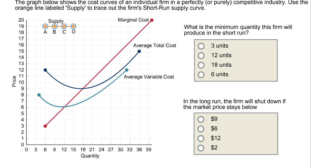 Solved The graph below shows the cost curves of an | Chegg.com
