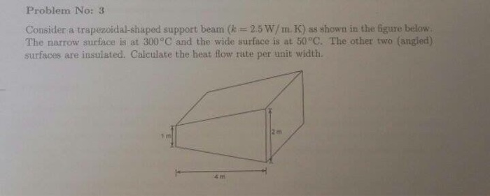 Solved Consider a trapezoidal-shaped support beam (k = 2.5 | Chegg.com