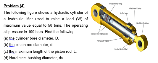 Solved The Following Figure Shows A Hydraulic Cylinder Of A | Chegg.com