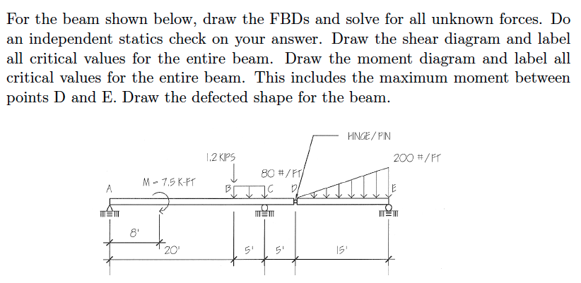 Solved For The Beam Shown Below, Draw The FBD's And Solve | Chegg.com