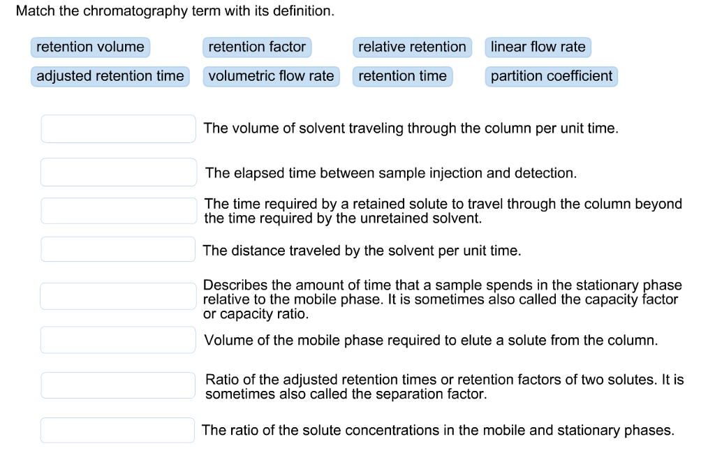 solved-match-the-chromatography-term-with-its-definition-chegg