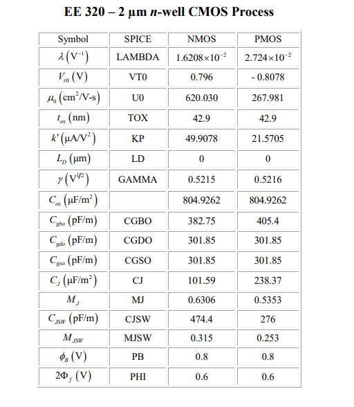 Please solve the included tables (tables 1, 2, and 4) | Chegg.com