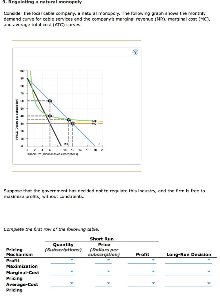 Solved 9. Regulating a natural monopoly Consider the local | Chegg.com