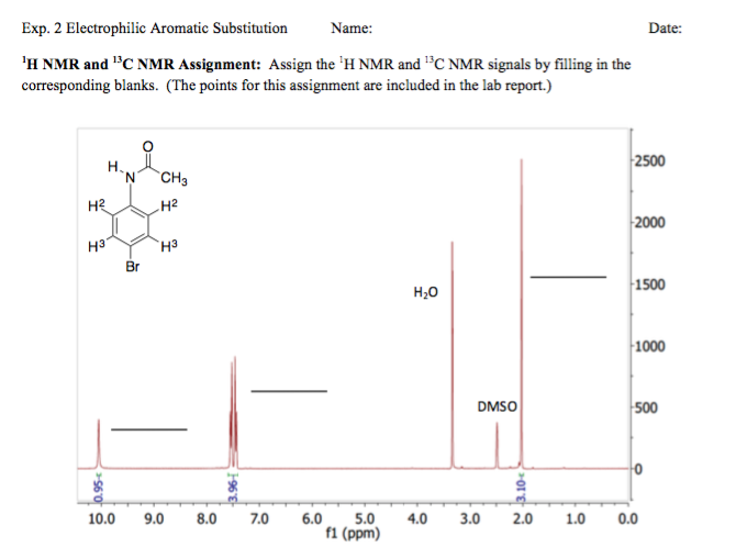 nmr assignment