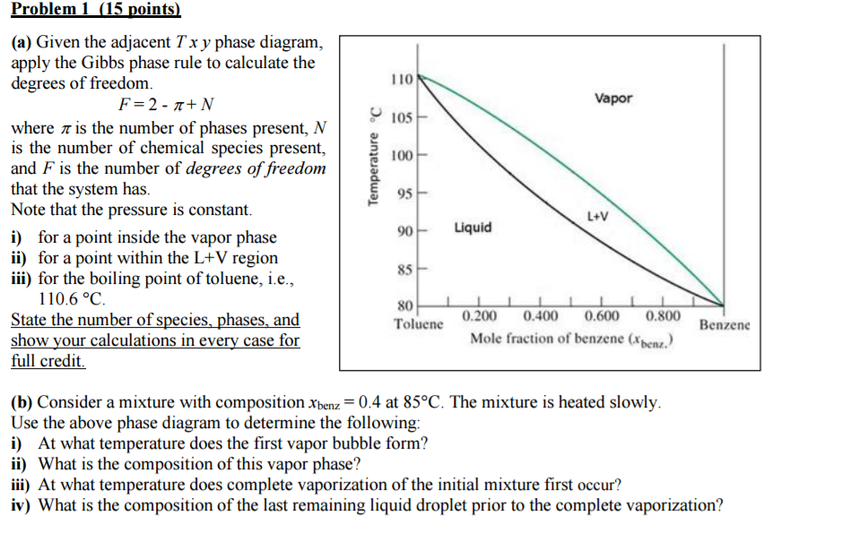 Solved Given the adjacent T x y phase diagram apply the | Chegg.com