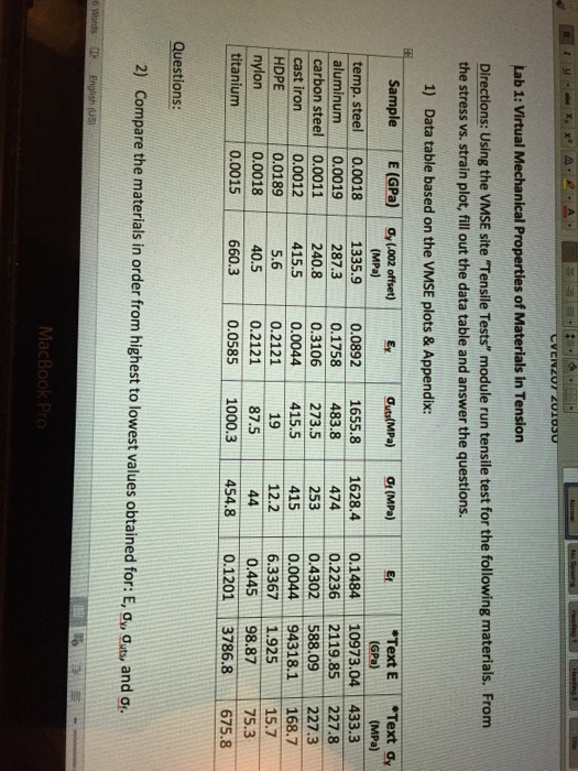 Solved lab 1 virtual mechanical properties of materials in chegg