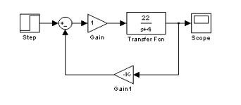 Create a DC Position and Speed Control Using MATLAB. | Chegg.com