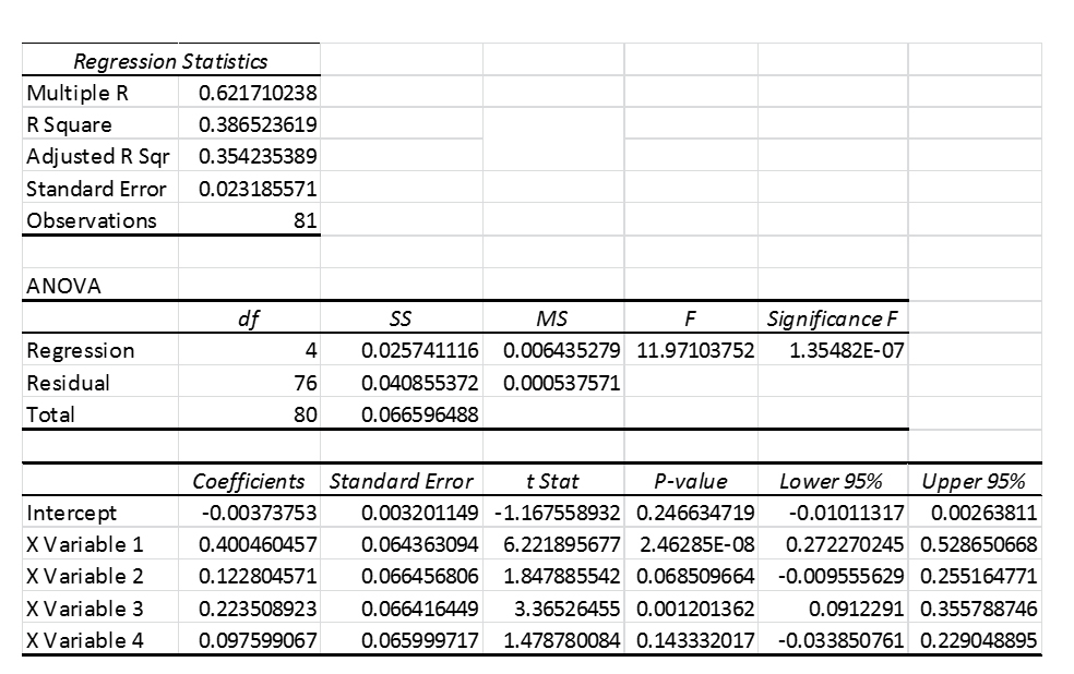 regression-statistics-multiple-r-r-square-adjusted-r-chegg