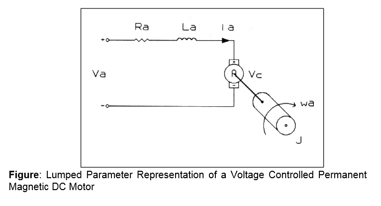 Consider the lumped parameter model of a DC motor | Chegg.com