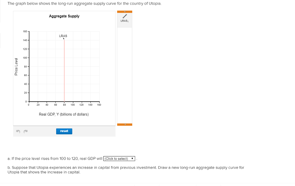 Solved The graph below shows the long-run aggregate supply | Chegg.com