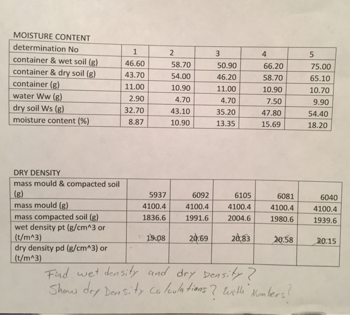 solved-find-wet-density-and-dry-density-show-dry-density-chegg