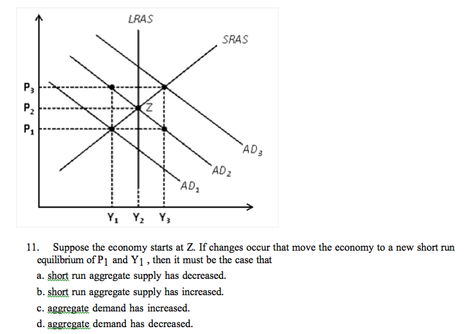 Aggregate demand graph. Aggregate demand and aggregate Supply. Aggregate demand curve. SR LR В экономике это. Short supply